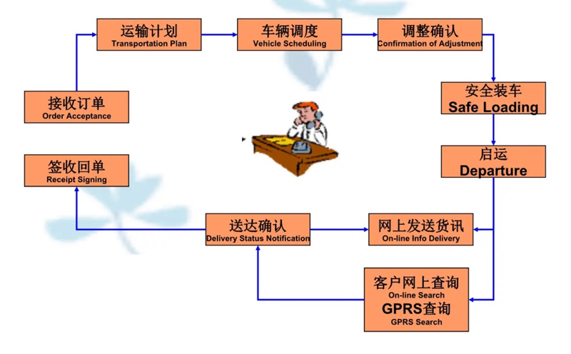 吴江震泽直达德安物流公司,震泽到德安物流专线